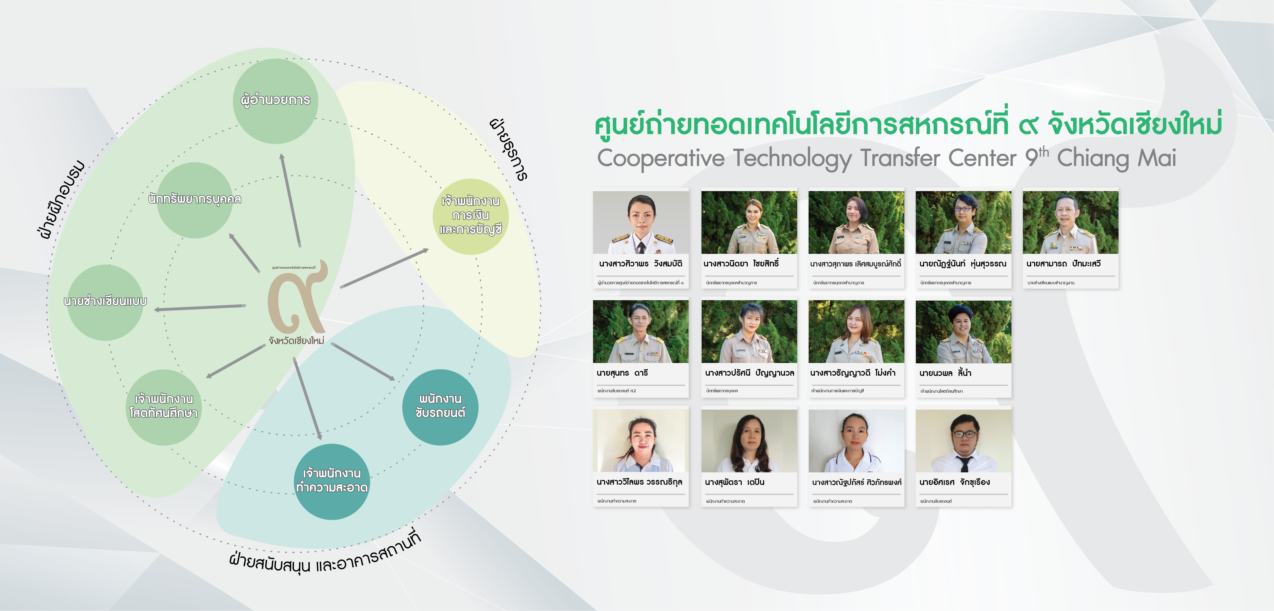 Organizational chart 09 size 195x94 7 10 2568 01