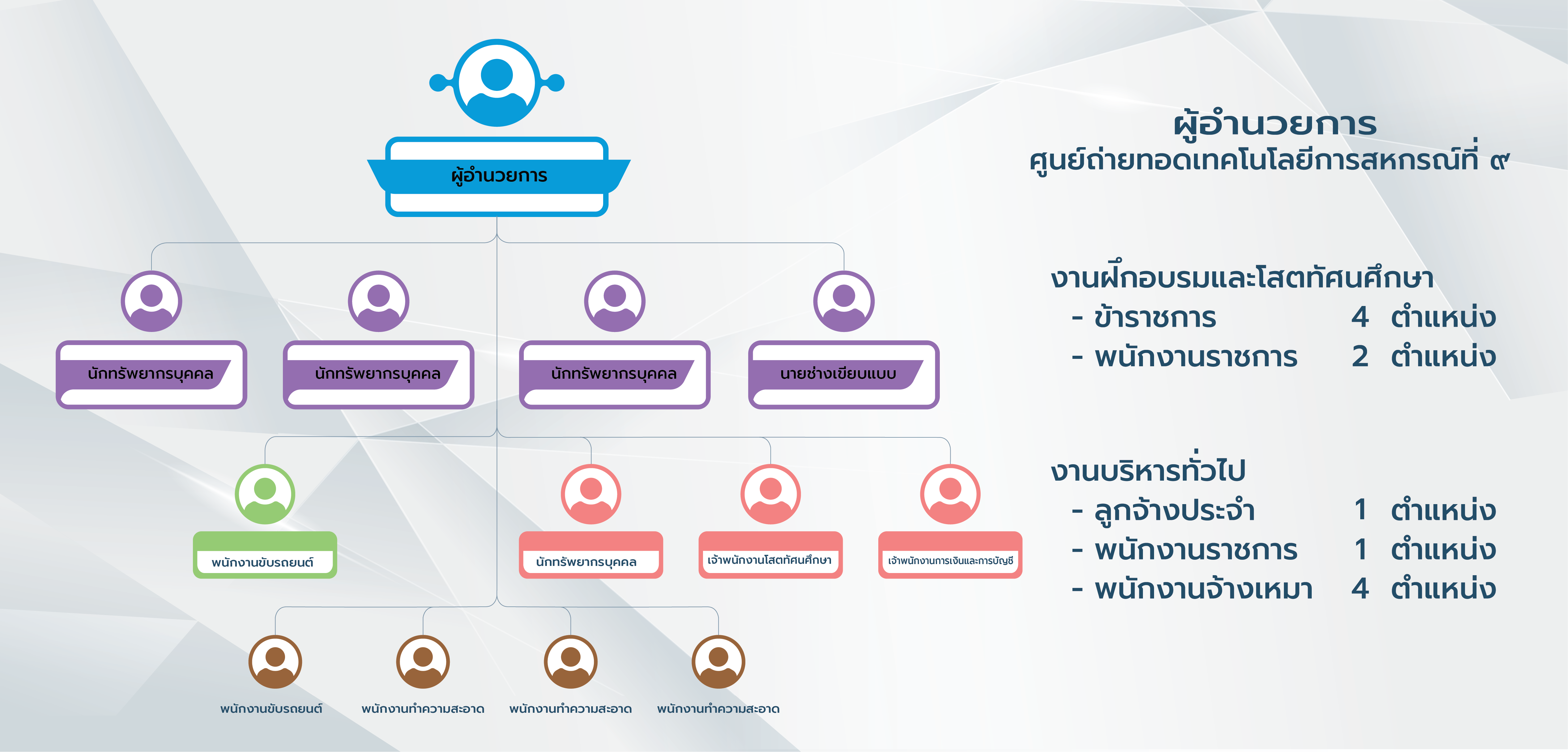 Organizational chart 09 size 195x94 7 10 2568 02
