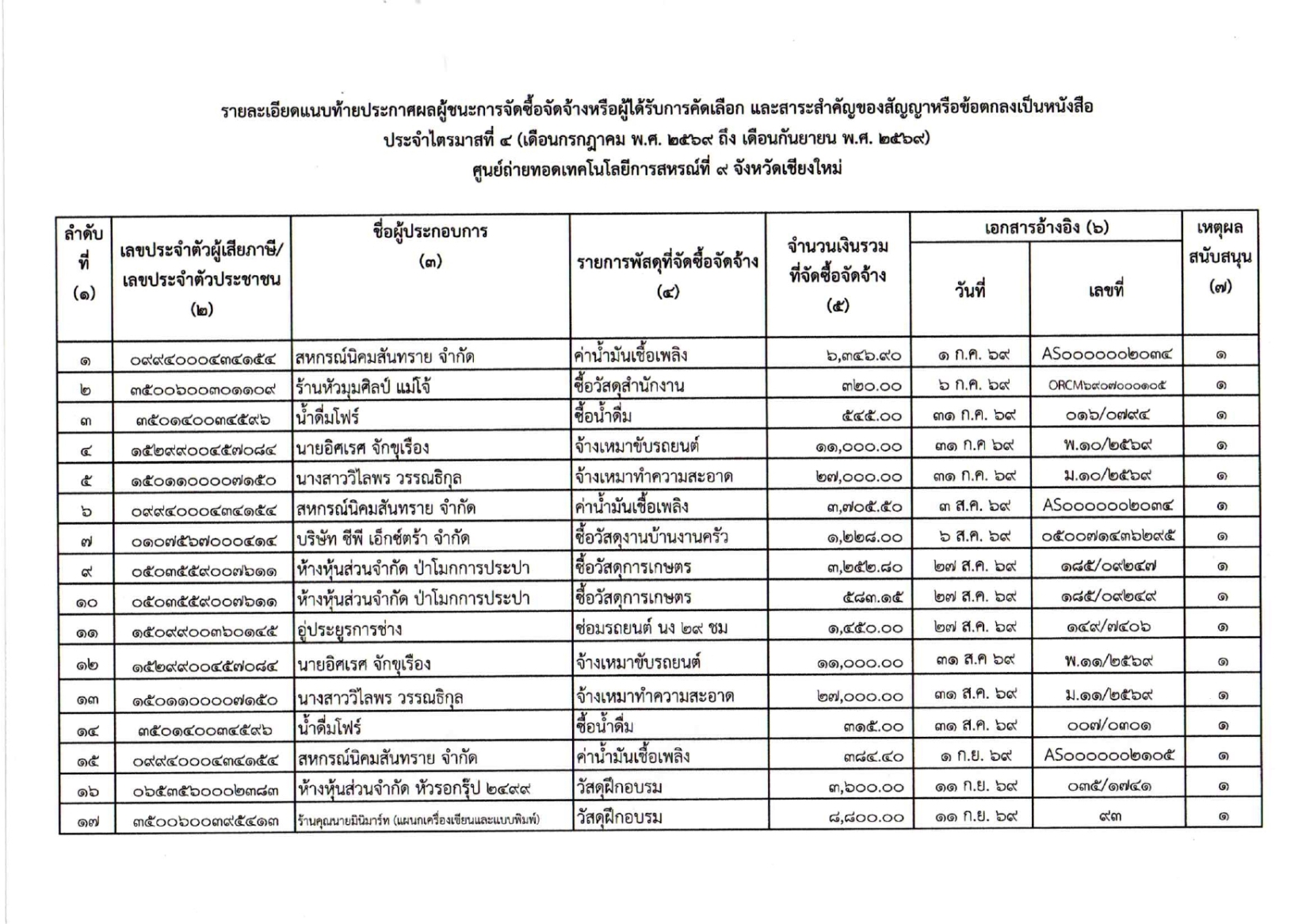 Procurement Quarter4 2569 2