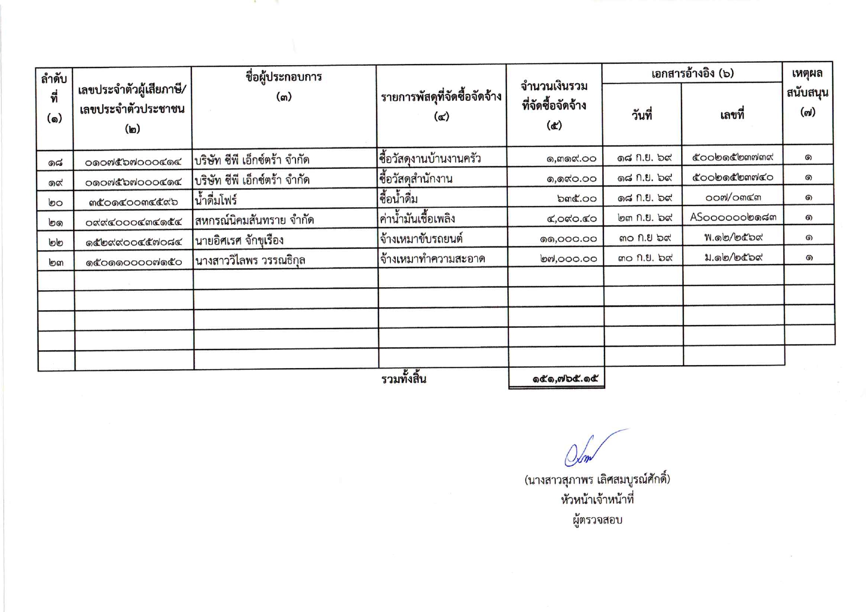 Procurement Quarter4 2569 3