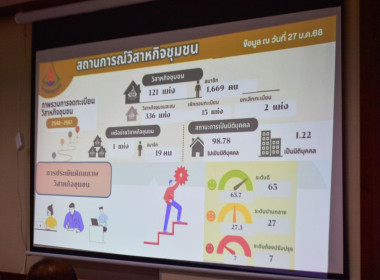 ประชุมคณะกรรมการส่งเสริมวิสาหกิจชุมชน พารามิเตอร์รูปภาพ 20