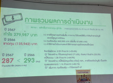 ประชุมร่วมกับสหกรณ์กองทุนสวนยางจังหวัดลำพูน ... พารามิเตอร์รูปภาพ 8