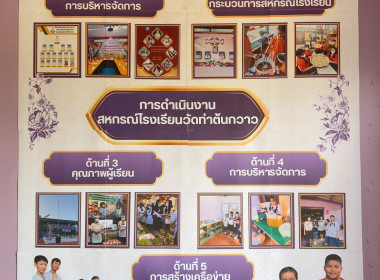 ติดตามและประเมินผลกิจกรรมสหกรณ์นักเรียน พารามิเตอร์รูปภาพ 12