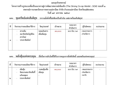 ศูนย์ฯ 9 ลุยแม่ฮ่องสอน! ขับเคลื่อน SCM ... พารามิเตอร์รูปภาพ 17
