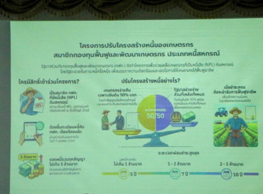 ศูนย์ฯ 9 &amp; สสจ.เชียงใหม่ ติวเข้มถึงเงินกู้ กพส &amp; ... พารามิเตอร์รูปภาพ 36