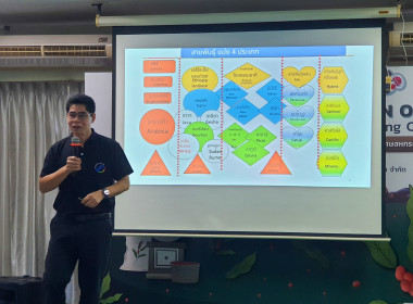 เป็นวิทยากรบรรยาย ณ สหกรณ์การเกษตรดอยสะเก็ดพัฒนา พารามิเตอร์รูปภาพ 31