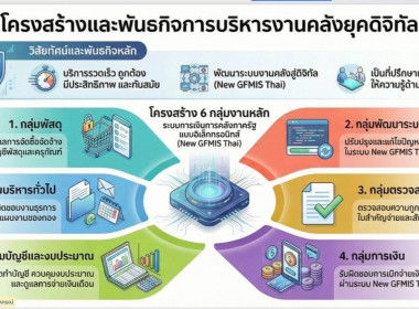 เติมพลังคลังสมองบุคลากรศูนย์ฯ 🧠💡🔥 พารามิเตอร์รูปภาพ 18