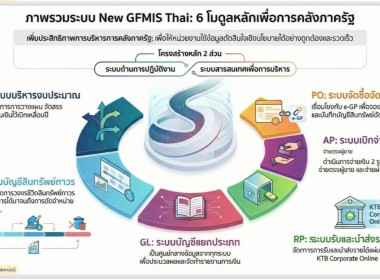 เติมพลังคลังสมองบุคลากรศูนย์ฯ 🧠💡🔥 พารามิเตอร์รูปภาพ 19