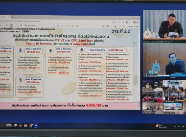 ประชุม “การขับเคลื่อนนโยบาย CPD DRIVE และ CPD Sandbox” พารามิเตอร์รูปภาพ 10