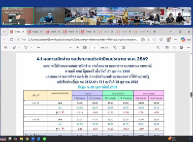 การประชุมติดตามเร่งรัดการใช้เงินงบประมาณของกรมส่งเสริมสหกรณ์ พารามิเตอร์รูปภาพ 19