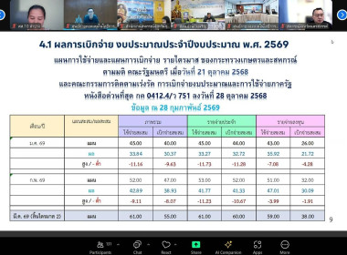 การประชุมติดตามเร่งรัดการใช้เงินงบประมาณของกรมส่งเสริมสหกรณ์ พารามิเตอร์รูปภาพ 20