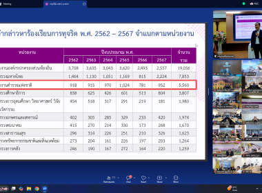 ขานรับนโยบาย No Gift Policy ป้องกันทุจริต โปร่งใส 🚫🎁 พารามิเตอร์รูปภาพ 18
