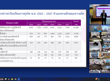 ขานรับนโยบาย No Gift Policy ป้องกันทุจริต โปร่งใส 🚫🎁 พารามิเตอร์รูปภาพ 19