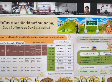 ร่วมประชุมหัวหน้าส่วนราชการจังหวัดเชียงใหม่ ... พารามิเตอร์รูปภาพ 8