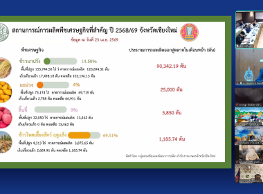ร่วมประชุมกรมการจังหวัดฯ เกาะติดสถานการณ์สินค้าเกษตร 📊 พารามิเตอร์รูปภาพ 5