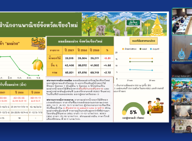 ร่วมประชุมกรมการจังหวัดฯ เกาะติดสถานการณ์สินค้าเกษตร 📊 พารามิเตอร์รูปภาพ 8
