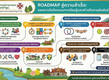 ศูนย์ฯ 9 รุกหนัก!!!ร่วมบริหารโครงกร &amp; สนับสนุนวิทยากร ... พารามิเตอร์รูปภาพ 1