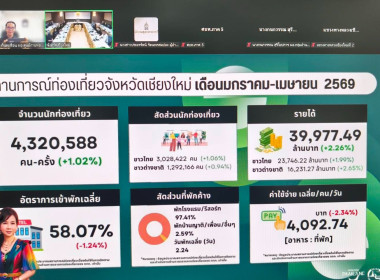 ผอ.ต้น ร่วมประชุมหัวหน้าส่วนราชการจังหวัดฯ ขับเคลื่อน 4 ... พารามิเตอร์รูปภาพ 11