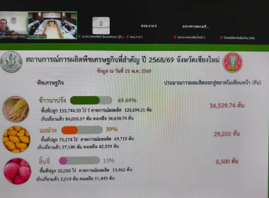 ผอ.ต้น ร่วมประชุมหัวหน้าส่วนราชการจังหวัดฯ ขับเคลื่อน 4 ... พารามิเตอร์รูปภาพ 13
