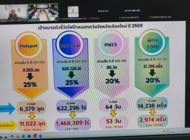 ผอ.ต้น ร่วมประชุมหัวหน้าส่วนราชการจังหวัดฯ ขับเคลื่อน 4 ... พารามิเตอร์รูปภาพ 18