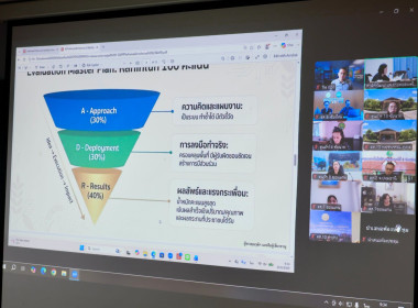ศูนย์ฯ 9 นำเสนอผลงานนวัตกรรม CPD DRIVE &amp; SANDBOX ปี 69 💡 พารามิเตอร์รูปภาพ 23