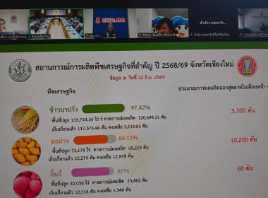 ร่วมประชุมหัวหน้าส่วนราชการฯ ขับเคลื่อน 4 นโยบายเชียงใหม่ ... พารามิเตอร์รูปภาพ 21