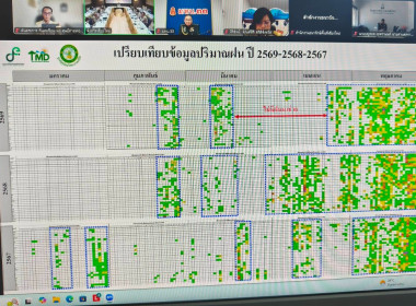 ร่วมประชุมหัวหน้าส่วนราชการฯ ขับเคลื่อน 4 นโยบายเชียงใหม่ ... พารามิเตอร์รูปภาพ 23