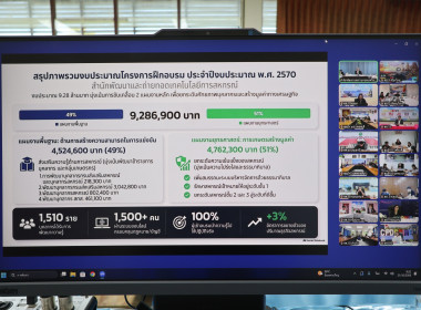 ศูนย์ฯ 9 รับนโยบายปี 70 ... พารามิเตอร์รูปภาพ 14