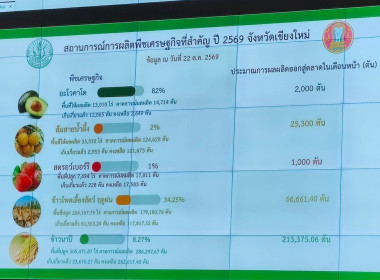 ศูนย์ฯ 9 ร่วมประชุมหัวหน้าส่วนฯ จ.เชียงใหม่ พารามิเตอร์รูปภาพ 2