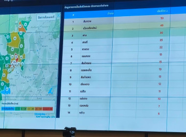 ศูนย์ฯ 9 ร่วมประชุมหัวหน้าส่วนฯ จ.เชียงใหม่ พารามิเตอร์รูปภาพ 8