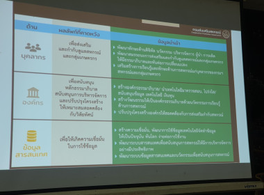 ประชุมชี้แจงแนวทางการขับเคลื่อนงานประจำปี พ.ศ.๒๕๖๖ พารามิเตอร์รูปภาพ 10